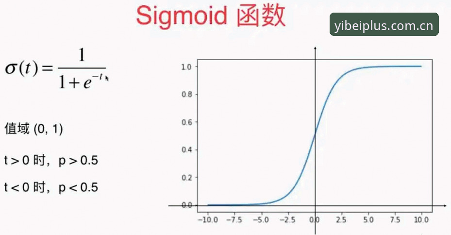 状元签归属的底层算法：一次选秀背后的概率与选择逻辑